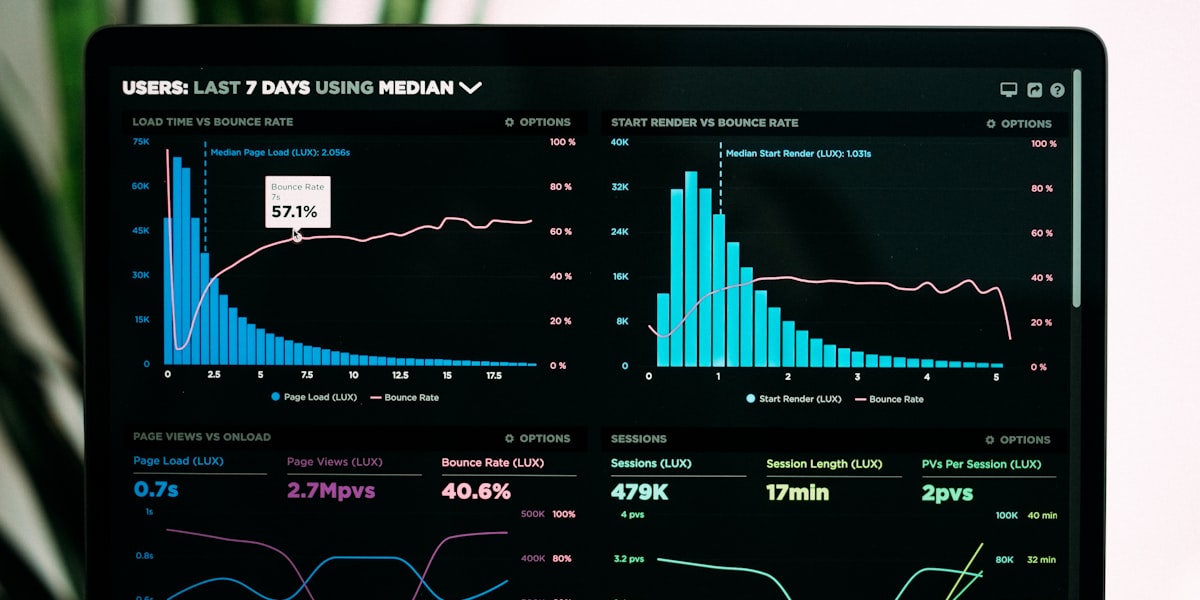 A chart showing upward revenue growth from a website investment for a service business